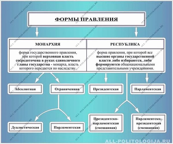 Реализация национального режима в практике государственных закупок