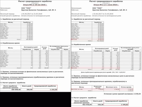 Как рассчитать отпускные дни 28 дней