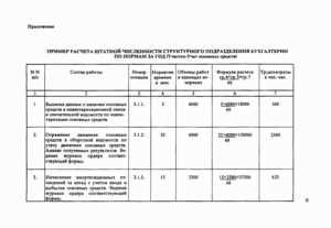 Рост компании и объем бизнеса