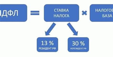 Срок уплаты земельного налога и авансовых платежей