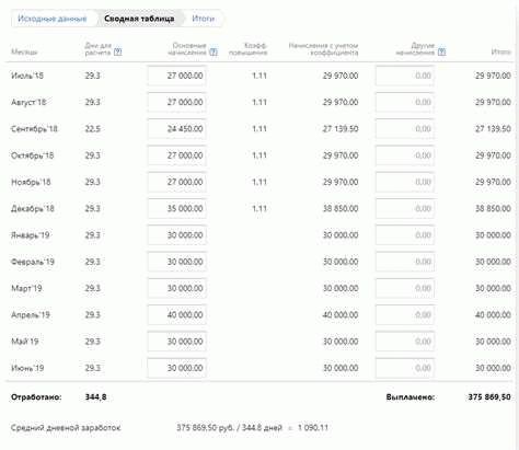 Отпускные с учетом премий при не полностью отработанном расчетном периоде