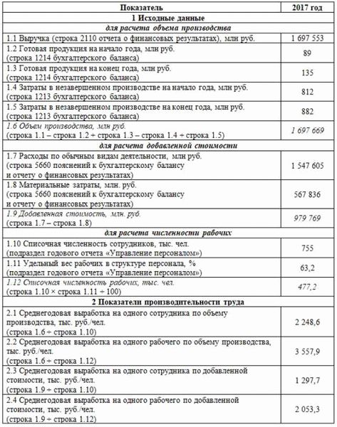 Формула для расчета по балансу