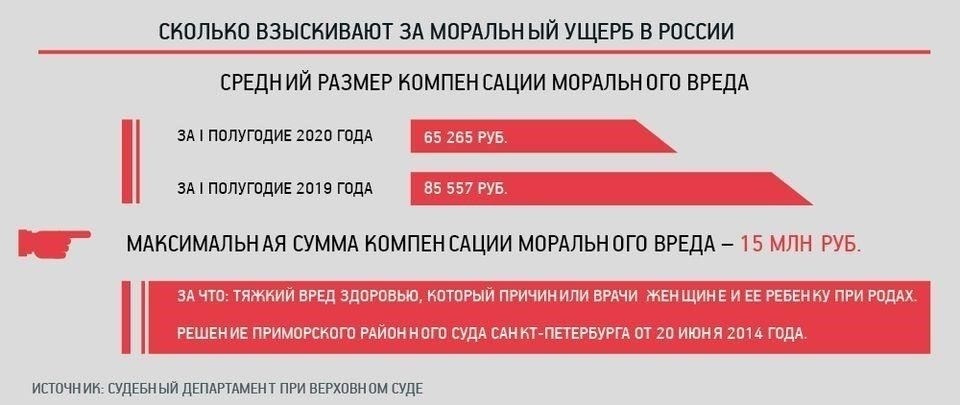 Как рассчитывается размер компенсации морального вреда? Юридическая перспектива