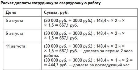 Как рассчитывать сверхурочные за смены в выходные дни в 2024 году