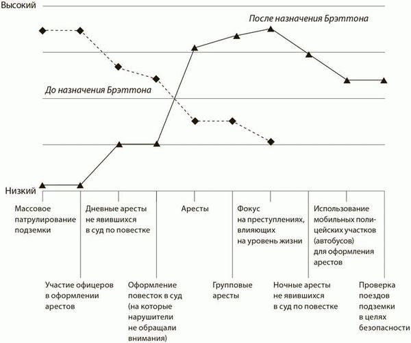 Возможное упразднение УФМС и его последствия