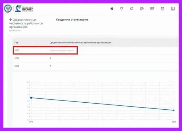 Проверка контактной информации и аккаунтов в социальных сетях