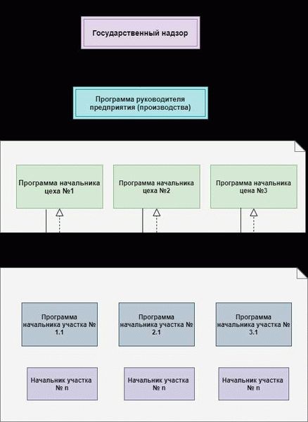 Анализ иерархии процессов в организации