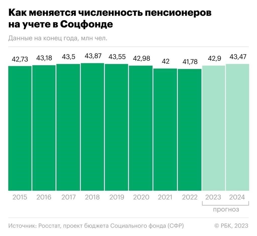 Как рост пенсии на 24 000 соотносится с темпами инфляции и стоимостью жизни