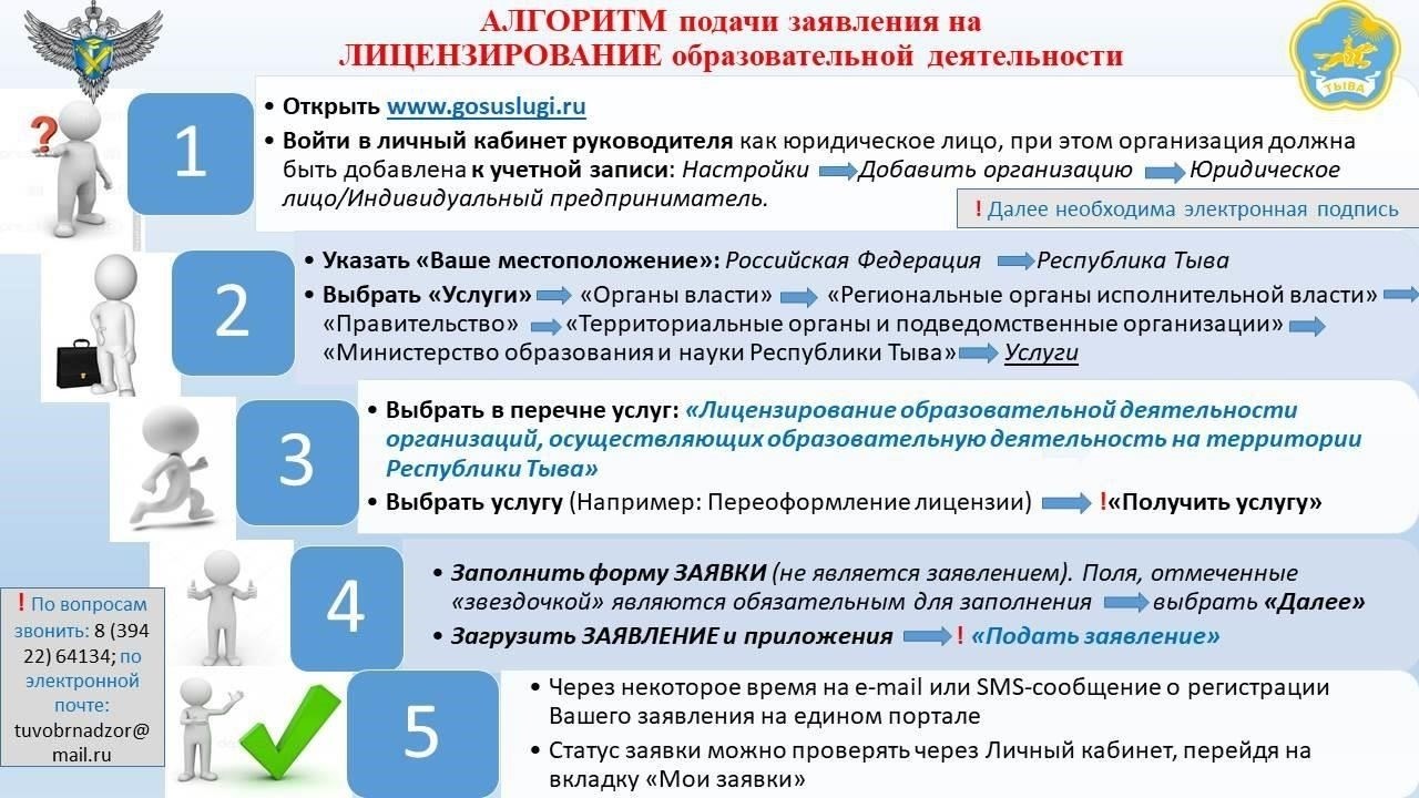 Как собрать необходимые документы для подачи заявления