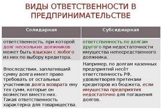 Как судебные решения влияют на применение субсидиарной ответственности