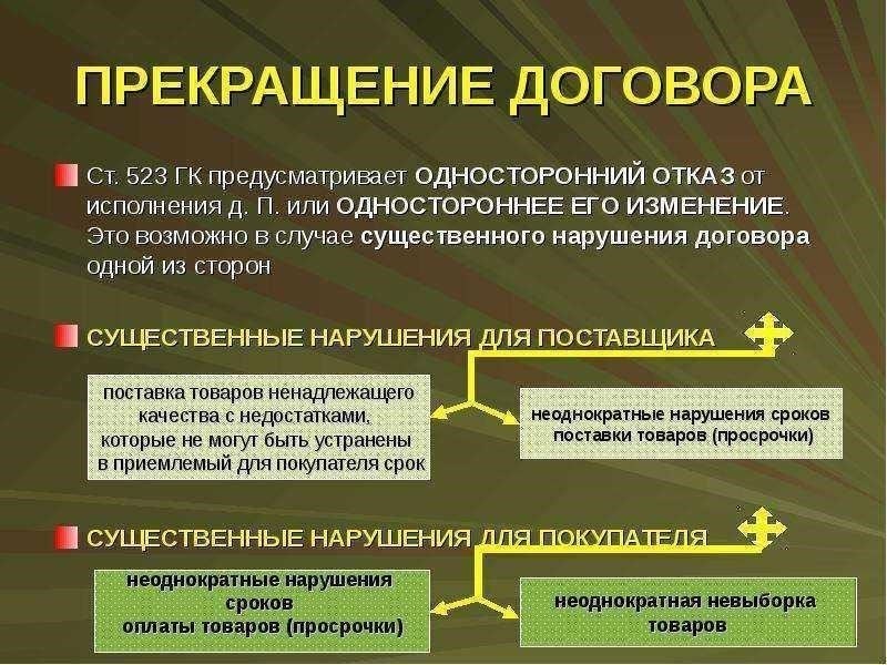 Как устранить договорные обязательства до отказа от продления договора