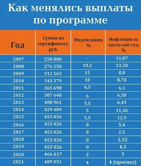 Что делать, если нужна только информация об остатке, а справка ― нет?