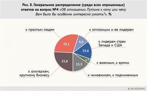 Как узнать выручку организации по бухгалтерскому учету?