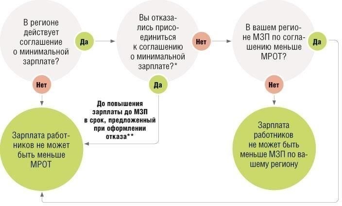 Как взимаются выплаты из заработной платы и других доходов осужденных?
