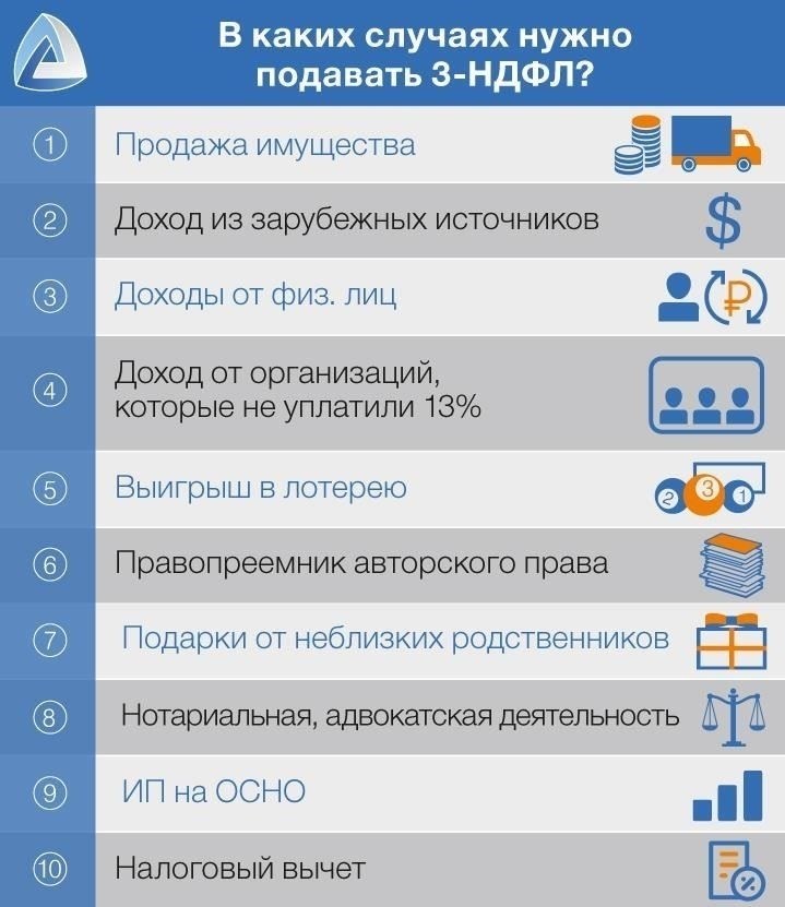 Как заявить вычеты и налоговые льготы в форме 3-НДФЛ