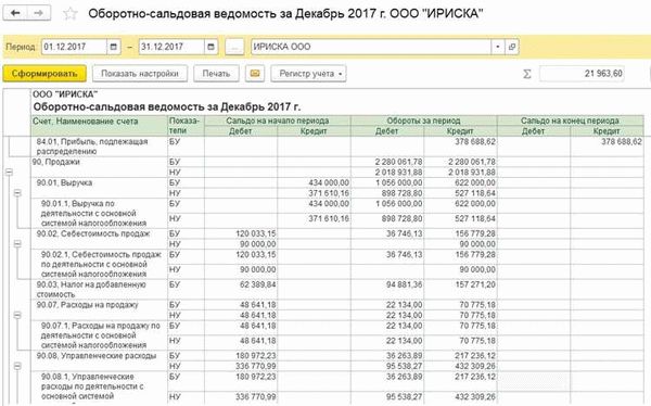 Как работает учет по характеру расходов?