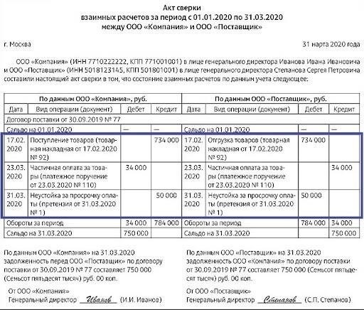 Как заполнить акт сверки