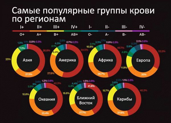 Происхождение групп крови