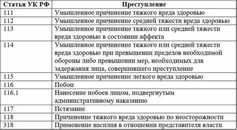 Какие статьи УК РФ предусмотрены за избиение человека и каковы сроки наказания?