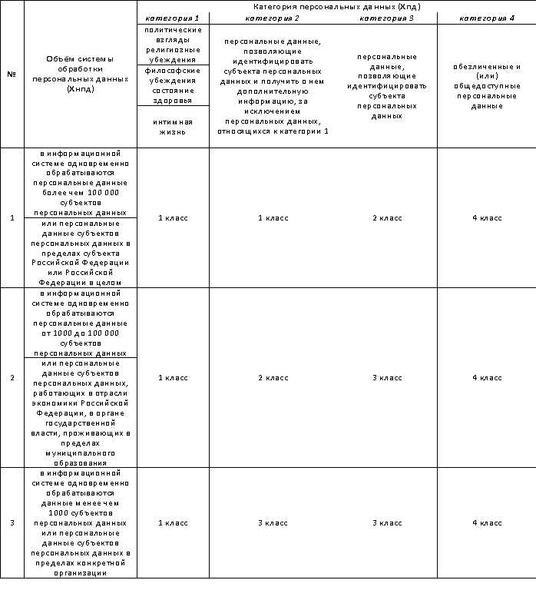 Биометрические ПДн