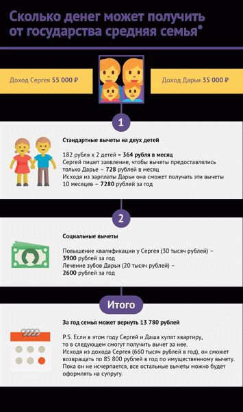 Социальный вычет за расходы на страхование и пенсионное обеспечение