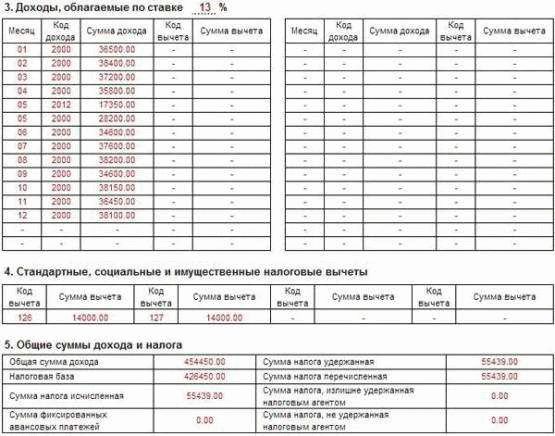 Какие вычеты учитываются при определении налоговой базы?