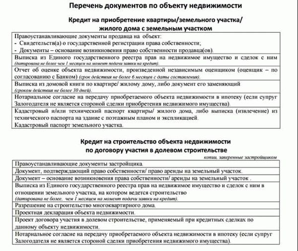 Необходимые документы для ипотеки