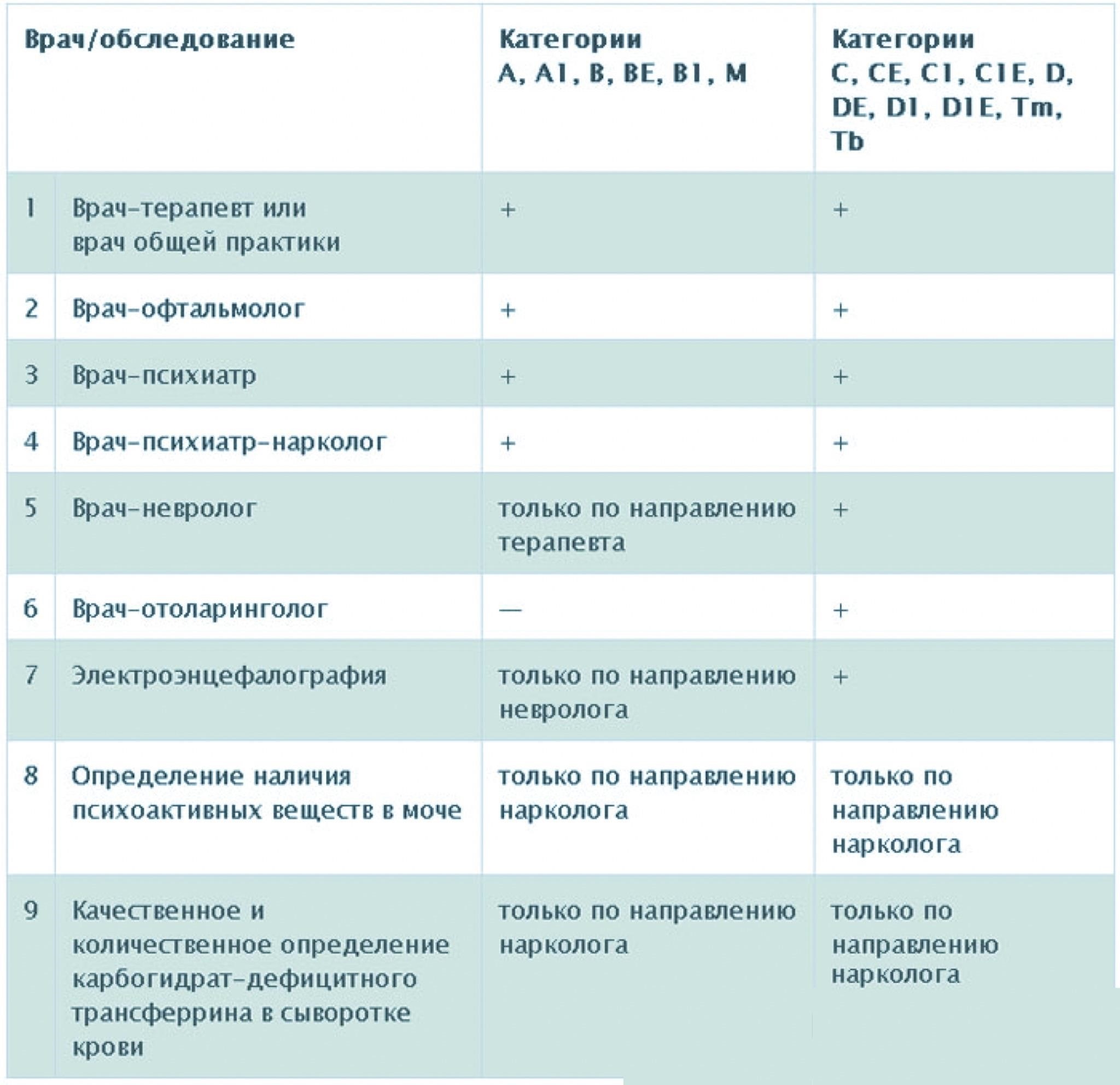 Какие права есть у инвалида 3-й группы в случае физической агрессии?