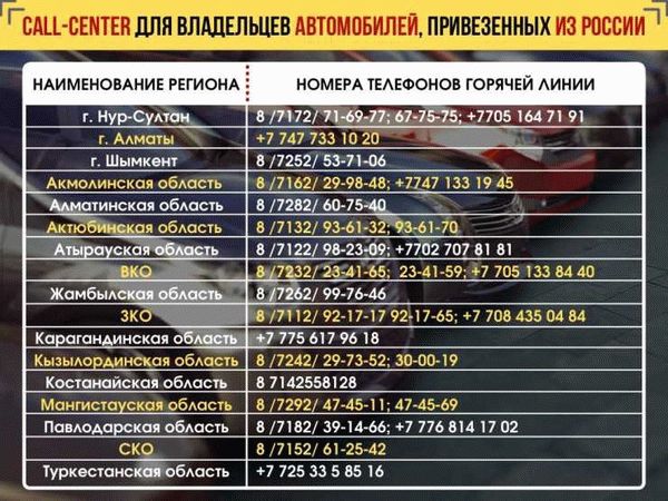 Полиграф в ЦПД: если не прошел тест в МВД, что делать