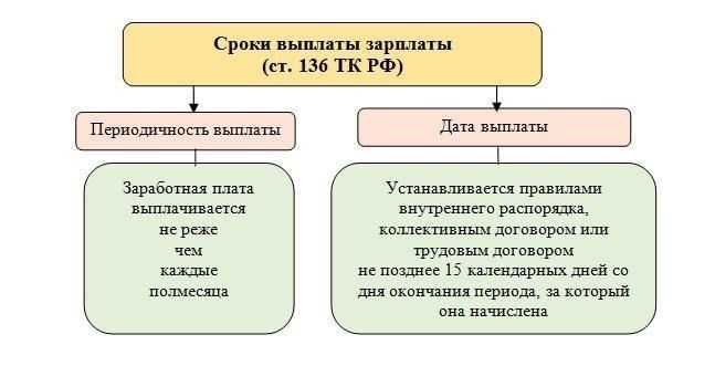 Какие выплаты не подлежат удержанию?