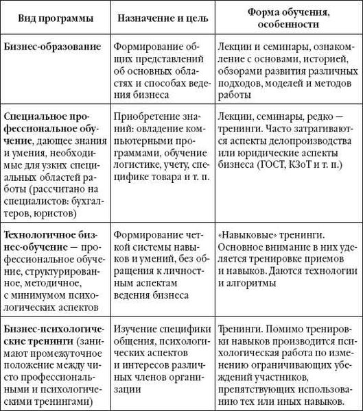 Роль риэлтора в сделках с недвижимостью