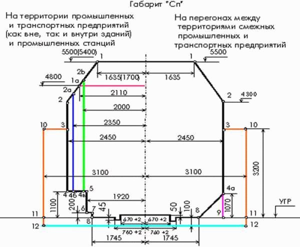 Расстояние между частными домами