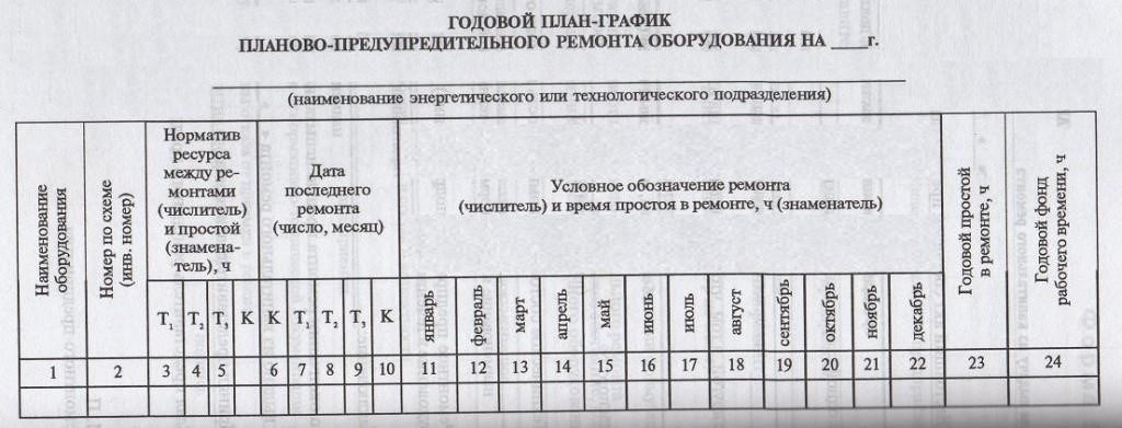 Каковы ожидаемые сроки восстановления электроснабжения?