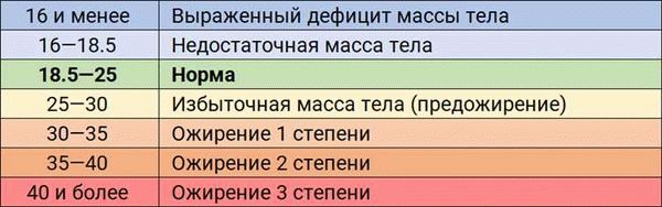 Как узнать ИМТ своего ребенка: простые способы измерения