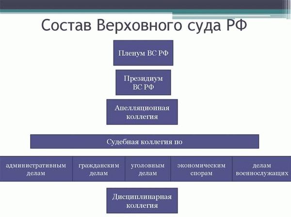 Основные полномочия кассационного суда в гражданском процессуальном праве