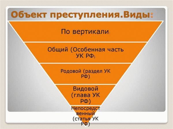 Преступления против личности и против собственности: классификация и признаки