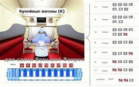 Плюсы и минусы вагона