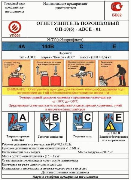 Основные виды огнетушителей