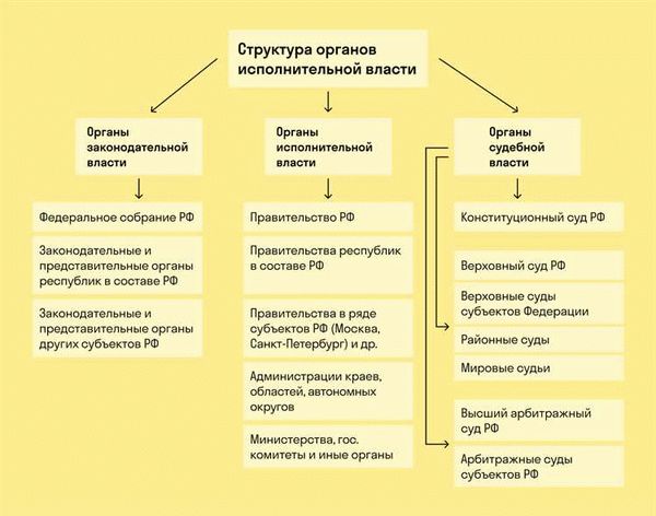 Анализ кадрового состава в образовательных учреждениях