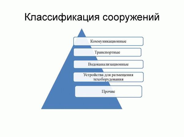 Торговые центры на несколько этажей