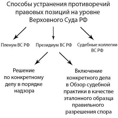 Ключевые аспекты постановления Пленума Верховного суда РФ о взыскании судебных издержек