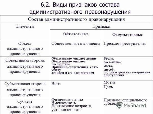 Ключевые элементы: Время и место совершения правонарушения