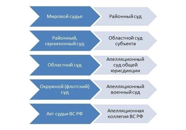 Ключевые факторы, которые необходимо учитывать перед обжалованием приговора по уголовному делу