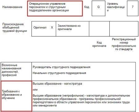 Ключевые функции руководителя отдела трудовых отношений и вознаграждений
