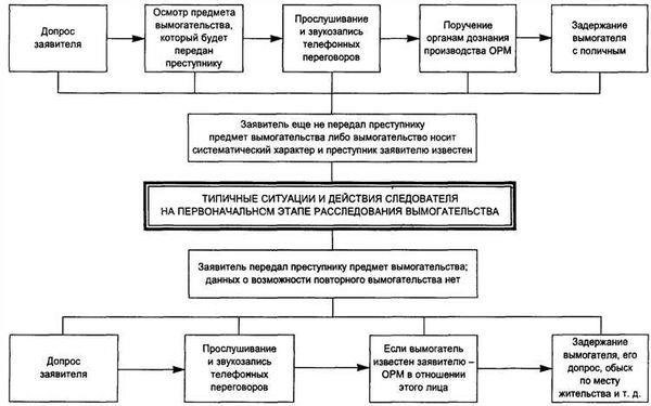 Ключевые методы в уголовном расследовании: Инструменты и подходы