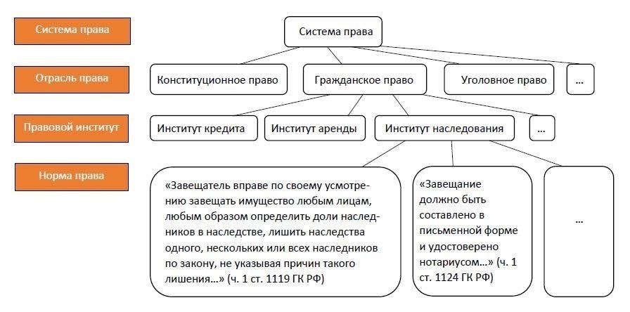 Ключевые международные соглашения и их влияние на жилищные права
