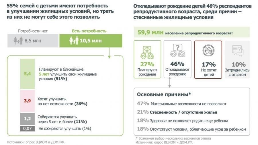 Ключевые особенности программы жилищного кредитования Дом.рф на 2022 год