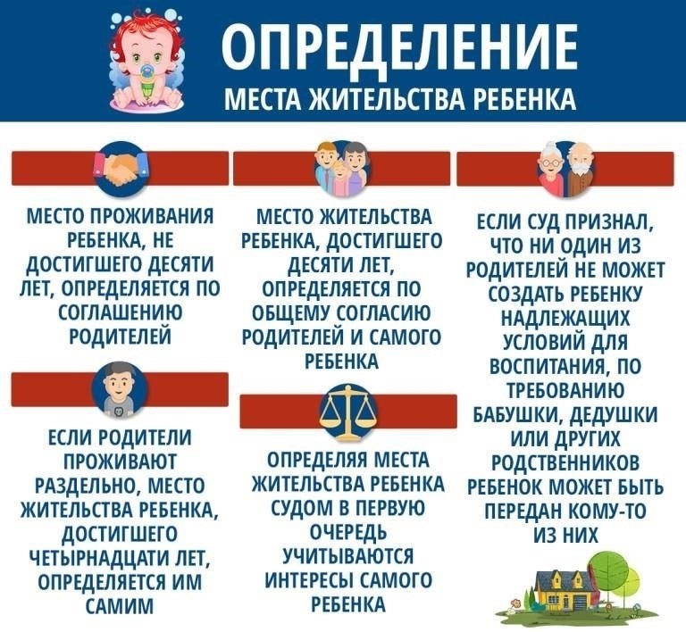 Ключевые соображения при определении основного места жительства ребенка