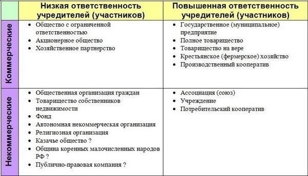 Ключевые участники коммерческих сделок: Определение ролей юридических лиц