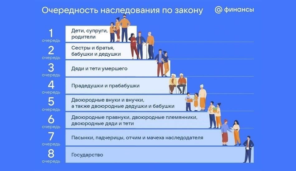 Когда и где платить государственную пошлину на наследство